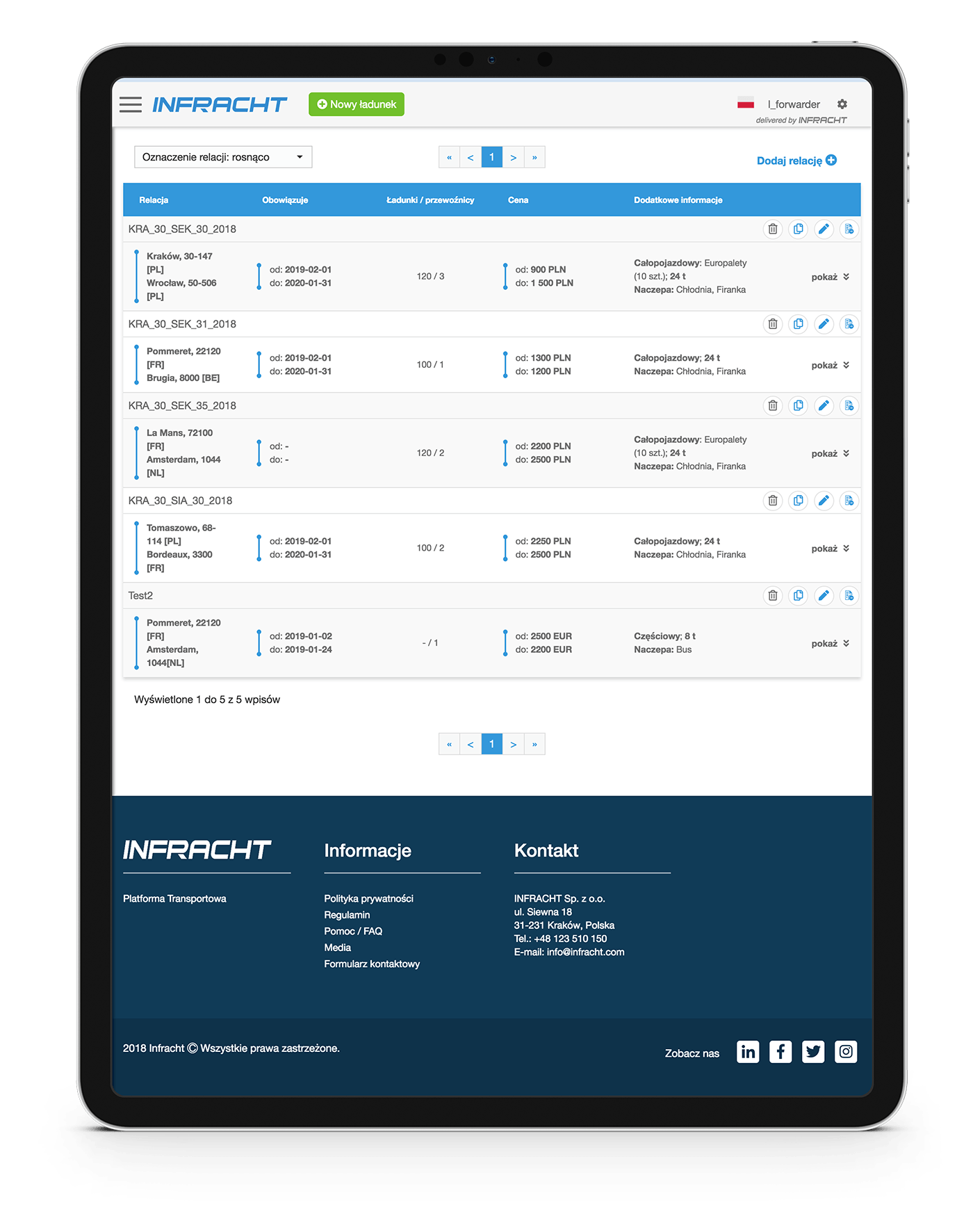 Tablet information